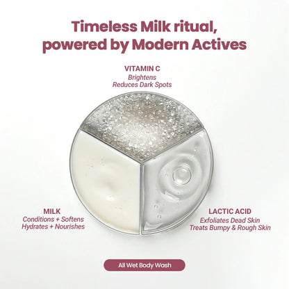 Be Neude In the Shower Gift Set