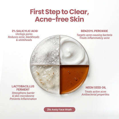 Acne Relief Trial Kit: 2% Salicylic Acid Face Wash, DeTan Mask, In-Vivo Test SPF50+