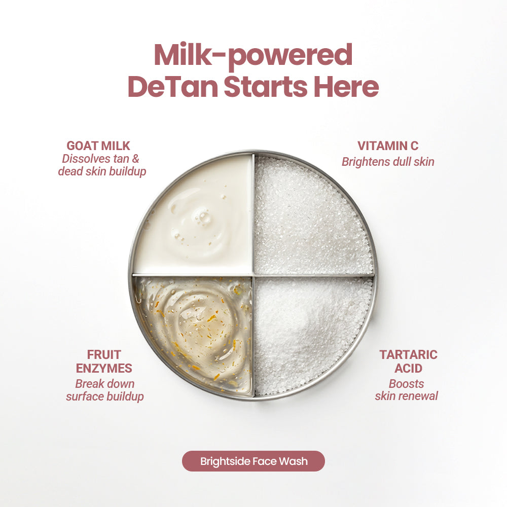 DeTan & Brightening Trial Kit : DeTan Face Wash, DeTan & Glow Mask, In-Vivo Tested SPF50+