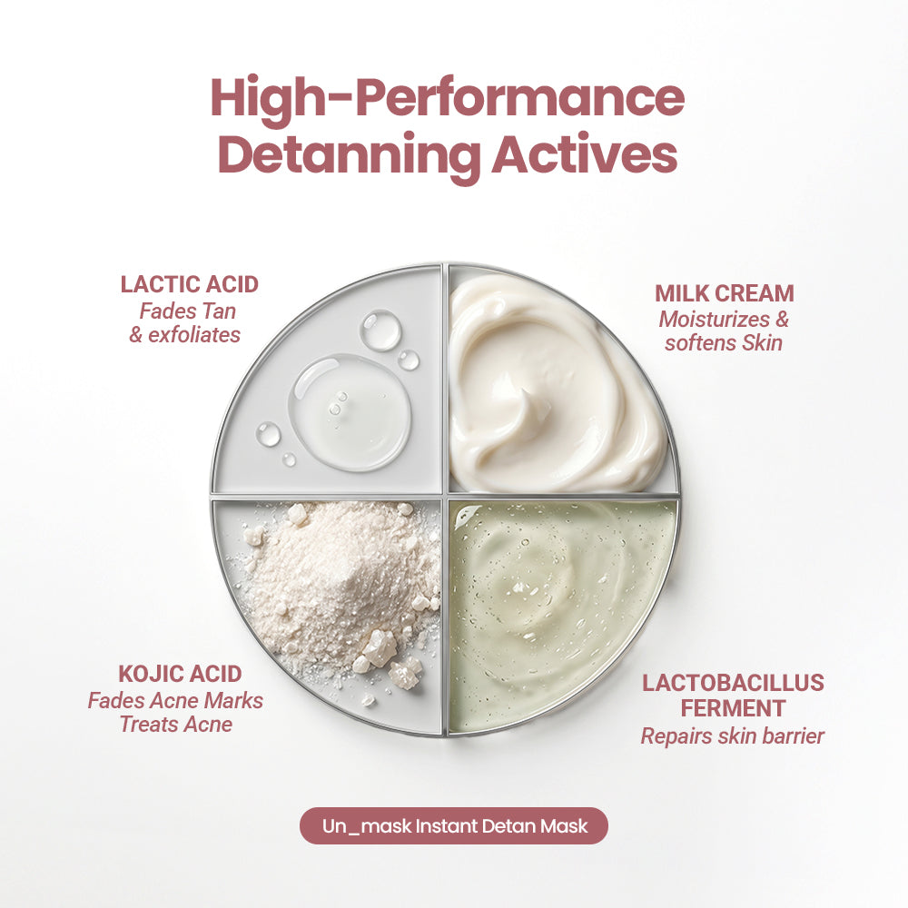 DeTan & Brightening Trial Kit : DeTan Face Wash, DeTan & Glow Mask, In-Vivo Tested SPF50+