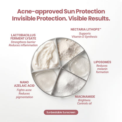 Acne Relief Trial Kit: 2% Salicylic Acid Face Wash, DeTan Mask, In-Vivo Test SPF50+