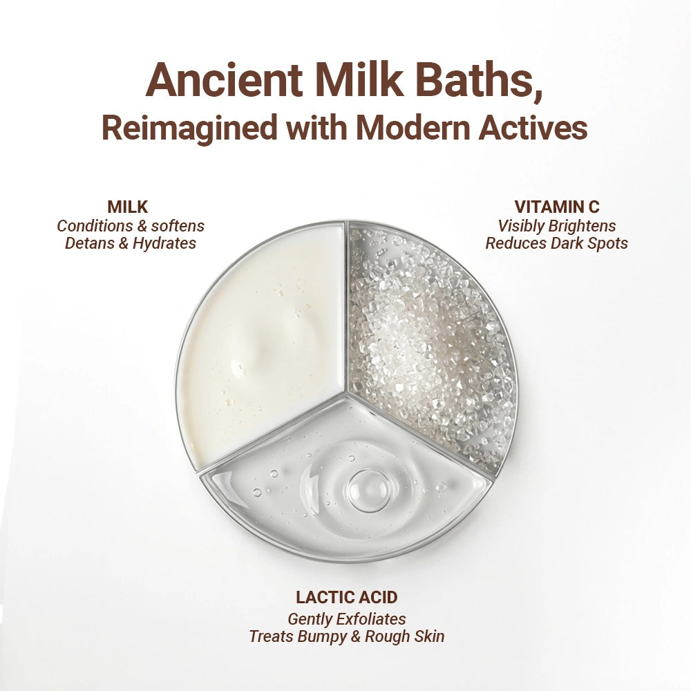 All Wet Daily Body Wash for Deep Cleansing & Detanning | Milk, Lactic Acid, Vitamin C