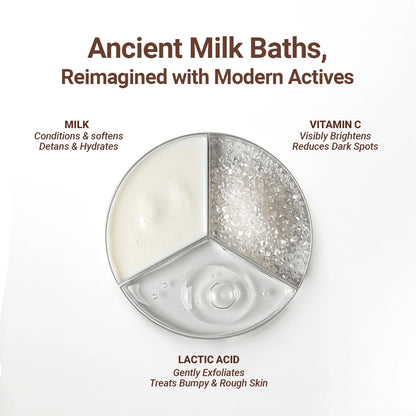All Wet Daily Body Wash for Deep Cleansing & Detanning | Milk, Lactic Acid, Vitamin C