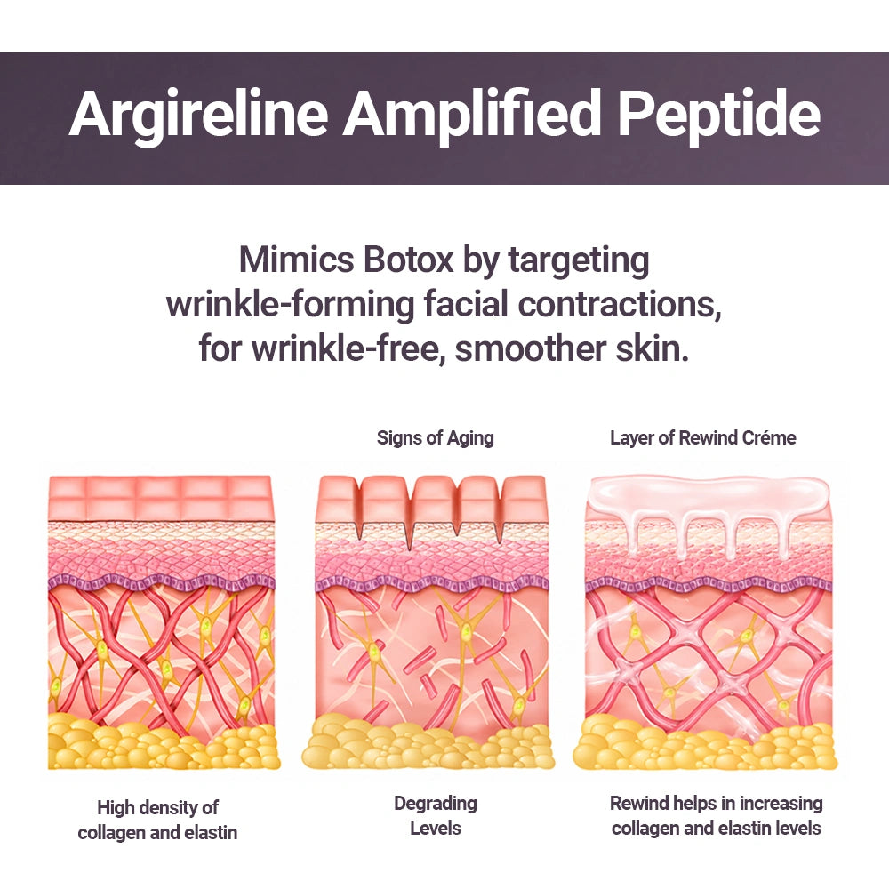 Rewind Age Reversing Gel Crème For Wrinkles and Fine Lines