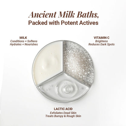 All Wet Daily Body Wash for Deep Cleansing & Detanning | Milk, Lactic Acid, Vitamin C