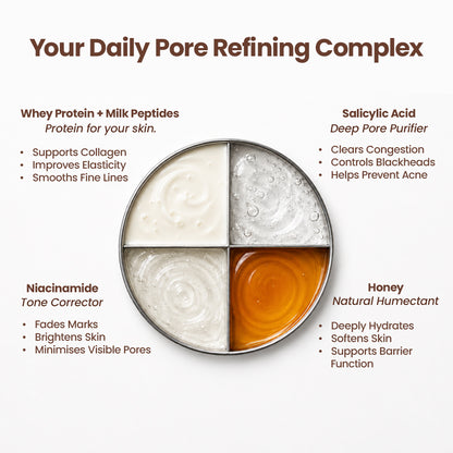 Pore Refining Complex
