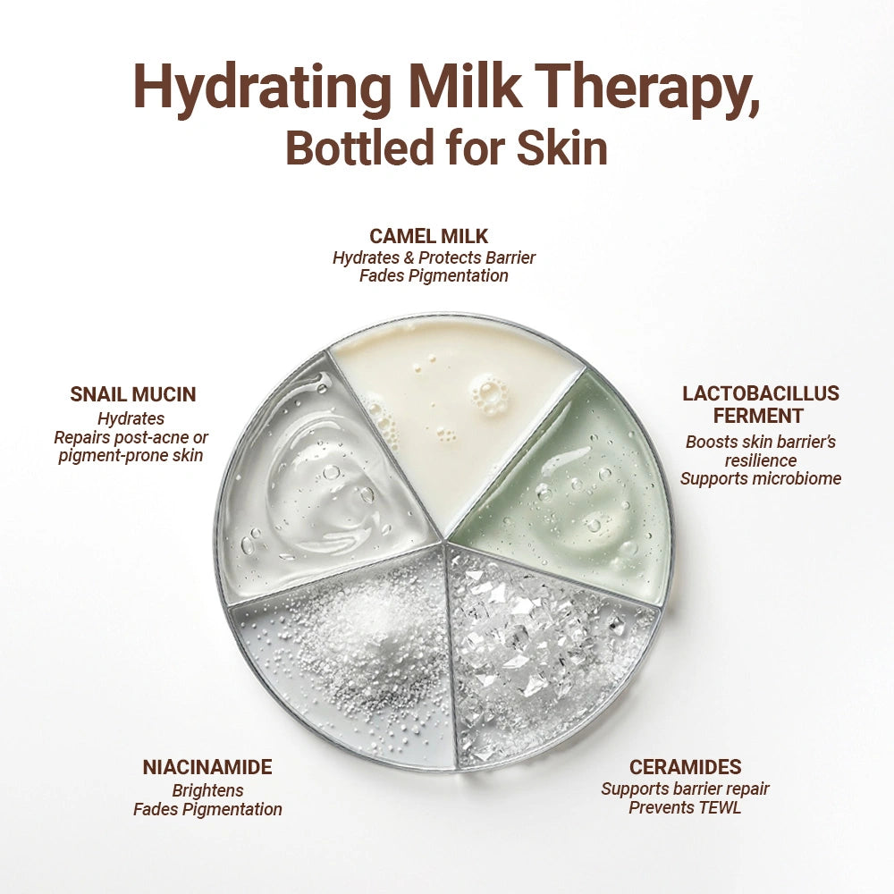 Milk Tonic: Depigmenting & Hydrating Milky Toner with 10% Actives, Camel Milk, Ceramides, Snail Mucin