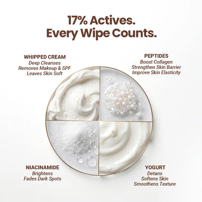 Milk Muse Hydrating Peptide Face Cleansing Milk - Essentials