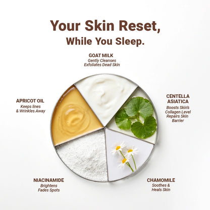 Sleep On It Overnight Face Mask - suitable for all skin types