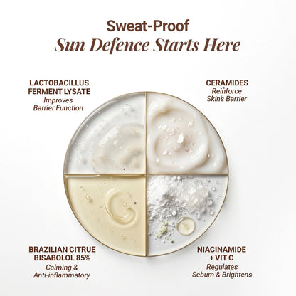Sunstoppable Spray Mist Sunscreen In-Vivo Tested SPF 50+