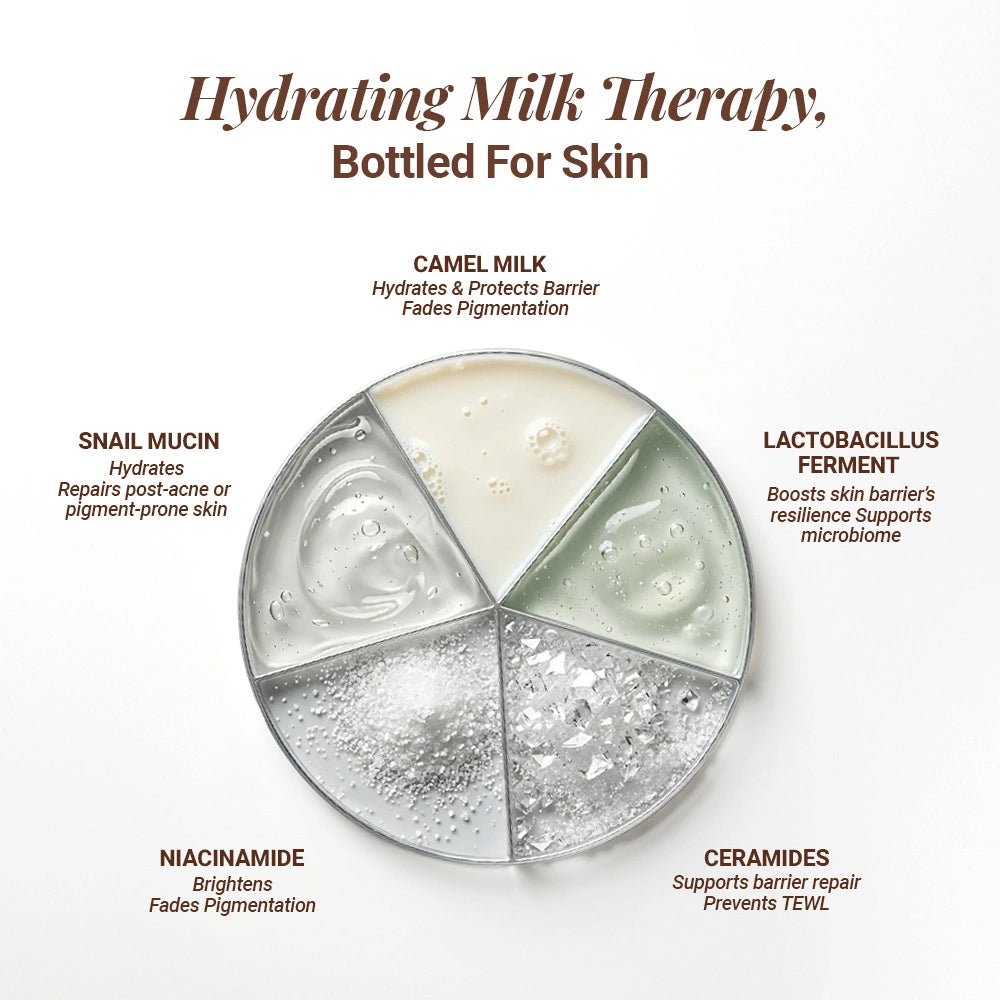 Milk Tonic: Depigmenting & Hydrating Milky Toner with 10% Actives, Camel Milk, Ceramides, Snail Mucin