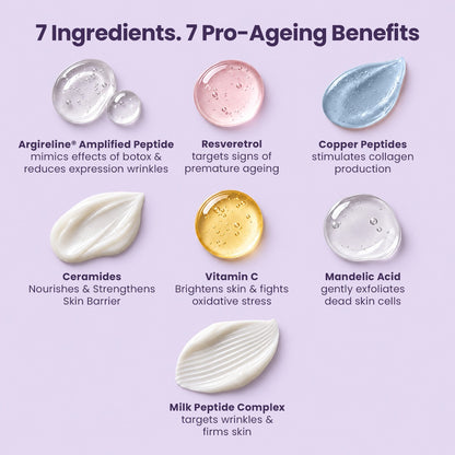 Rewind 7.25% Peptide Complex Age Reversal Gel Crème - image 7