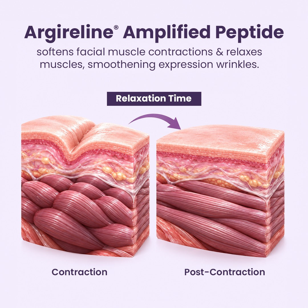 Rewind 7.25% Peptide Complex Age Reversal Gel Crème - image 10