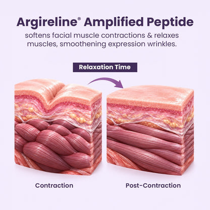 Rewind 7.25% Peptide Complex Age Reversal Gel Crème - image 10